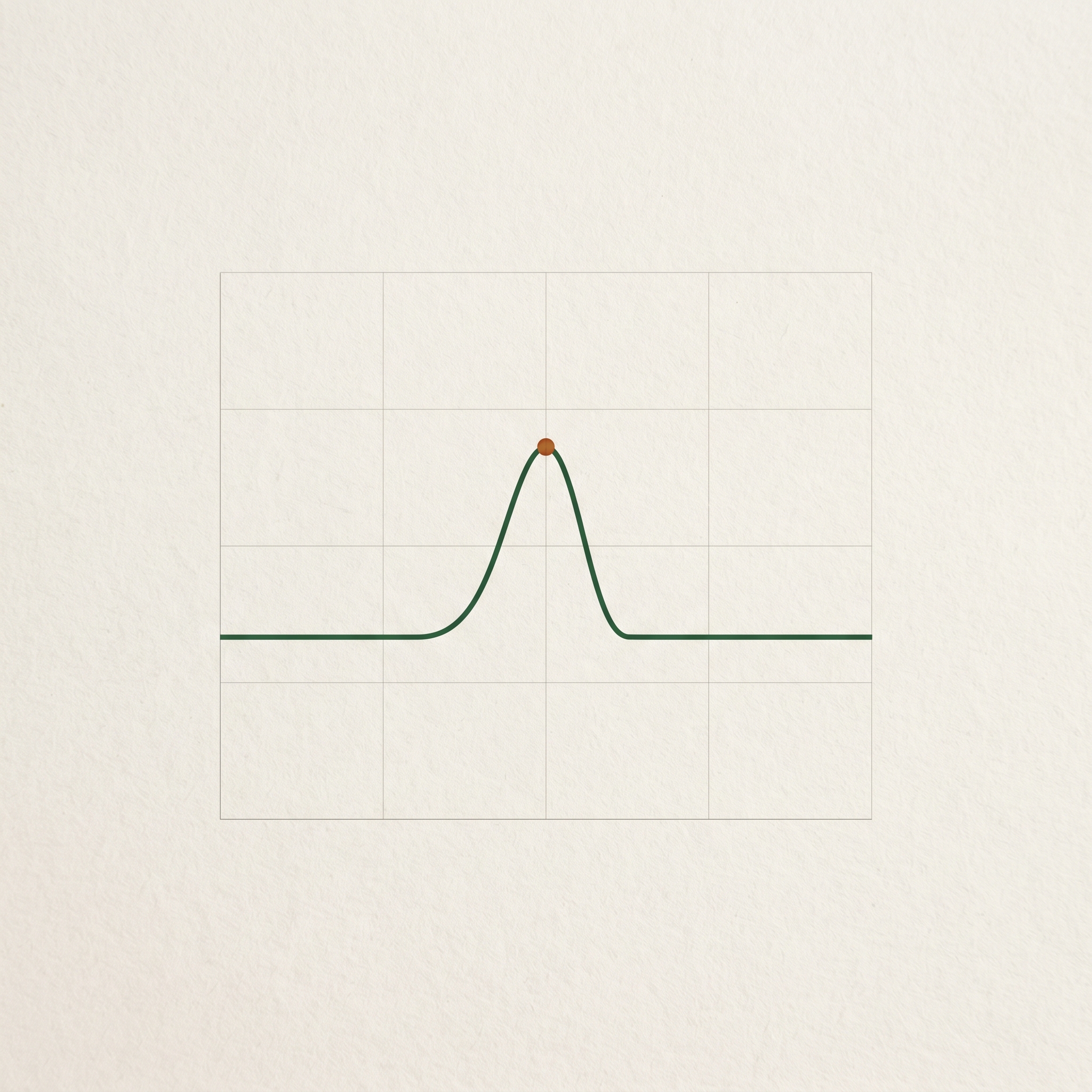 SLO monitoring curve — Upstream error rate tracking